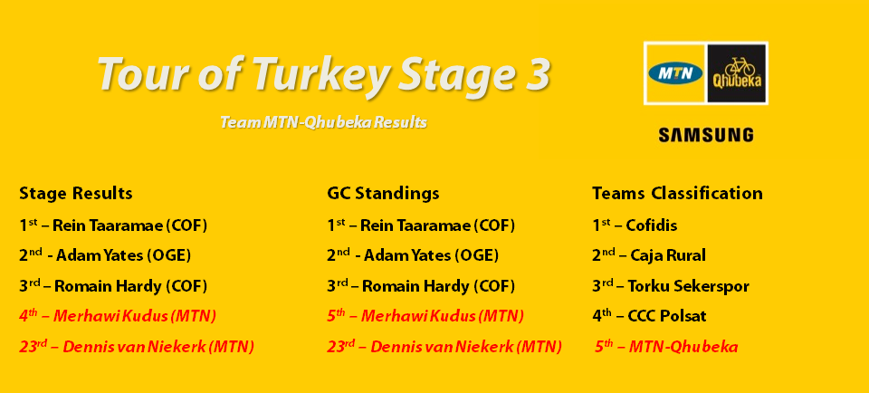 Turkey St 3 results