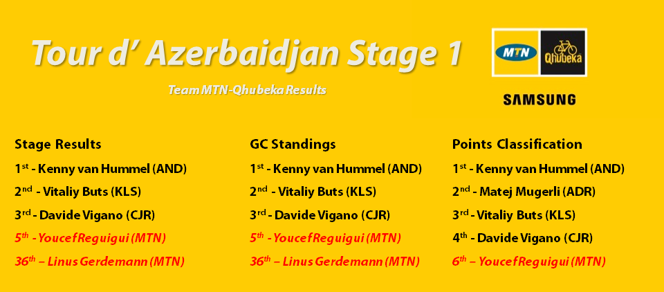 Az Stage 1 Results