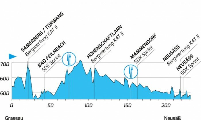 Bayern-Rundfahrt-Stage-3-1400867491