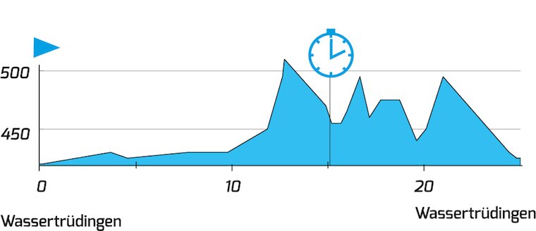 Bayern-Rundfahrt-Stage-4-ITT-1400867531