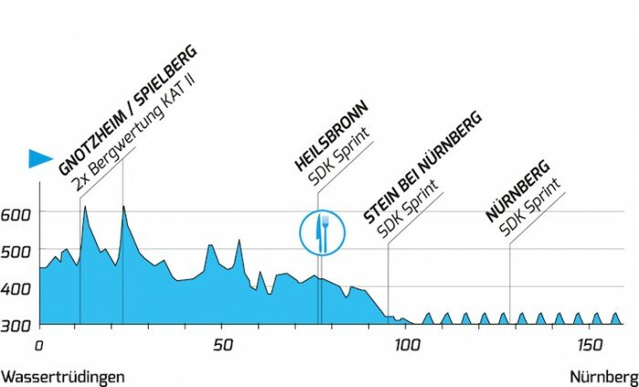 Bayern-Rundfahrt-Stage-5-1400867553