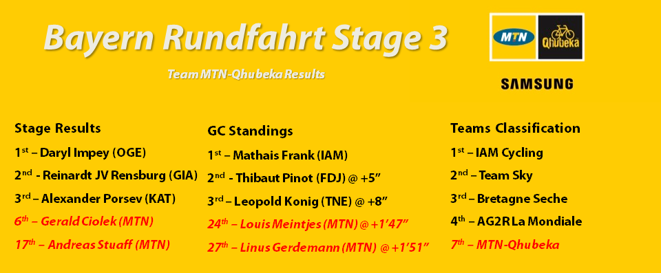 Bayern Stage 3 Results