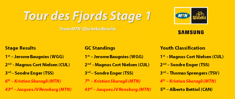 Fjords Stage 1 Results