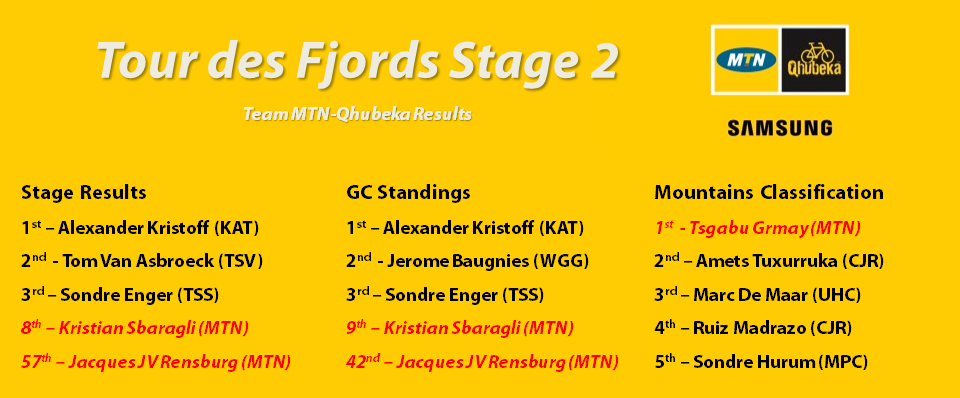 Fjords Stage 2 Results