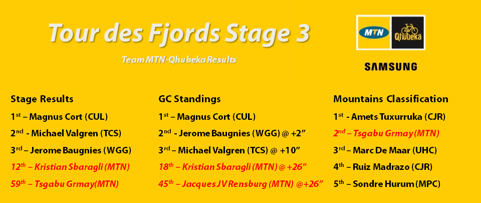 Fjords Stage 3 Results