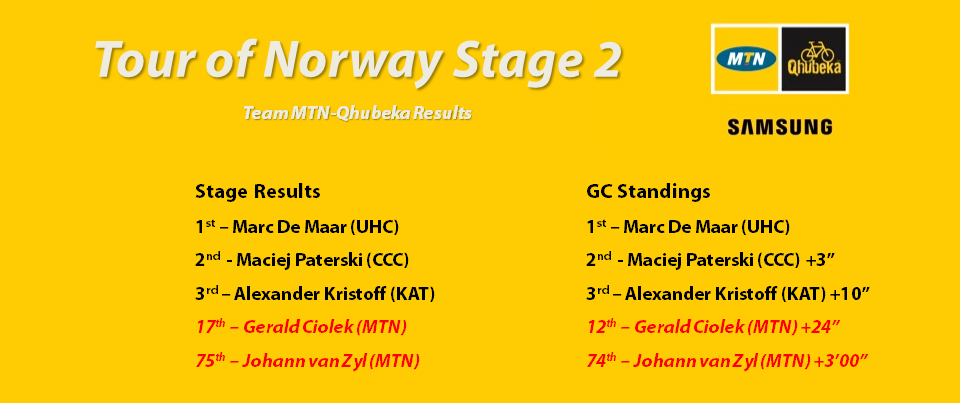 Norway Stage 2 Results