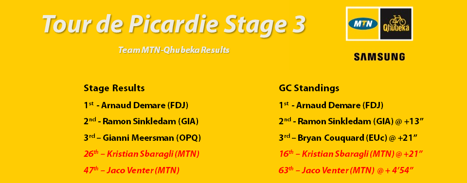 Picardie Stage 3 Results