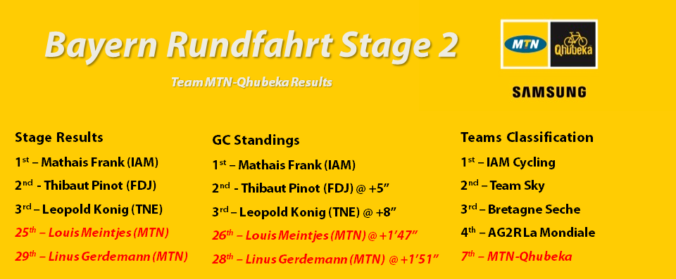 Stage 2 Results Template