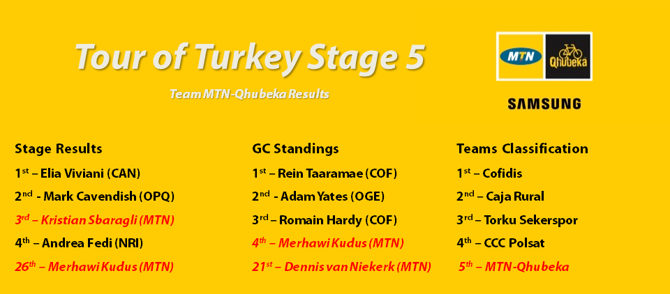 Turkey St 2 results