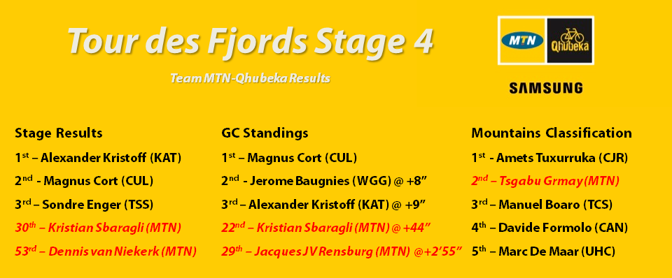 Fjords Stage 4 Results