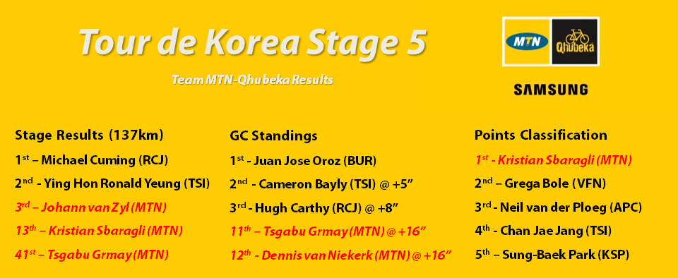 Korea Stage 5 Results