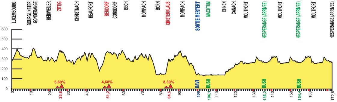 Skoda-Tour-de-Luxembourg-Stage-1-1401785794