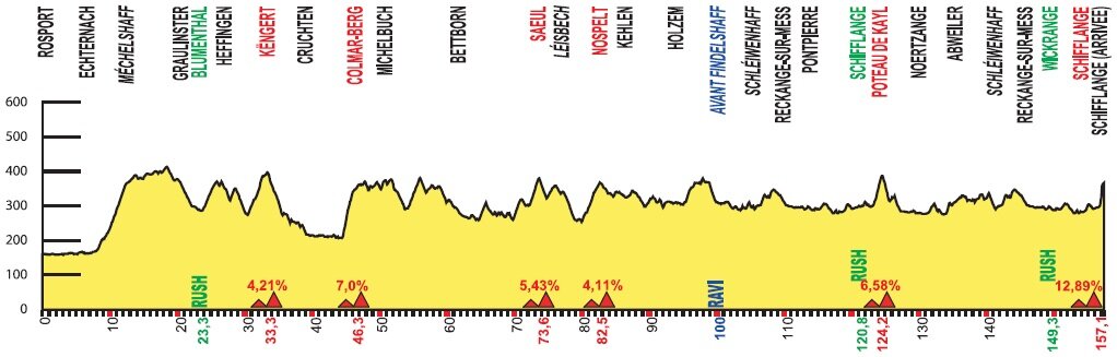 Skoda-Tour-de-Luxembourg-Stage-2-1401785827