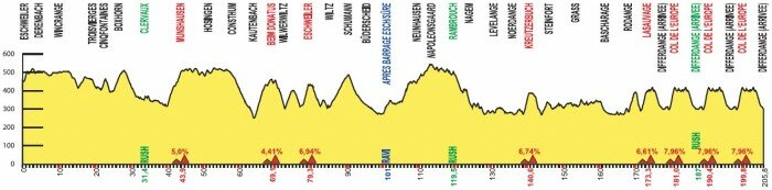 Skoda-Tour-de-Luxembourg-Stage-3-1401785841