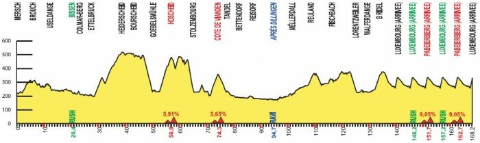 Skoda-Tour-de-Luxembourg-Stage-4-1401785855