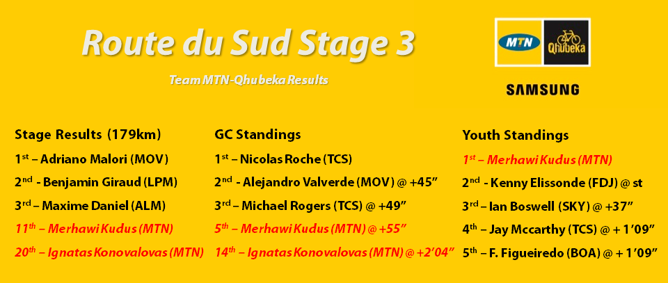 Sud Stage 3 Results