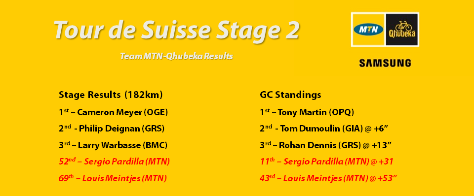 Suisse Stage 2 Results