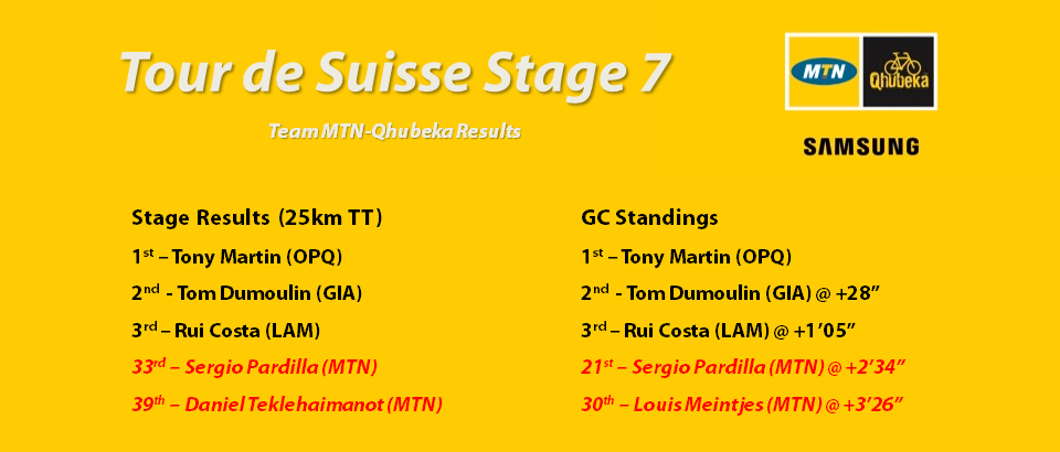 Suisse Stage 7 Results