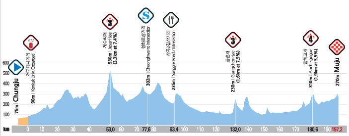 Tour-de-Korea-Stage-2-1401093614