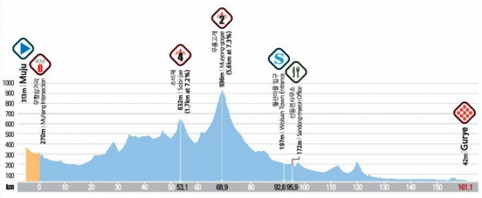 Tour-de-Korea-Stage-3-1401094197