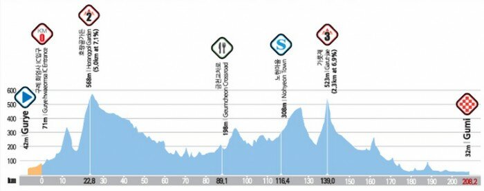 Tour-de-Korea-Stage-4-1401094409