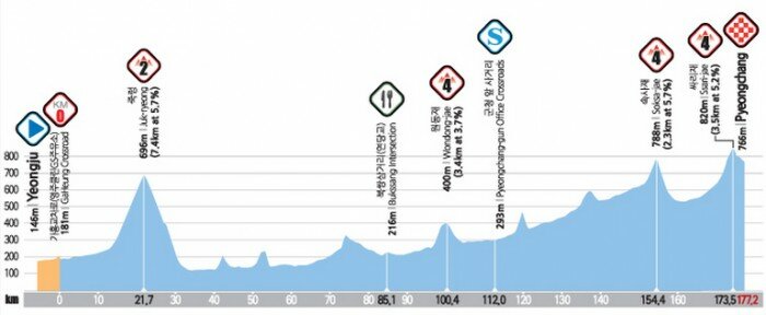 Tour-de-Korea-Stage-6-1401094532