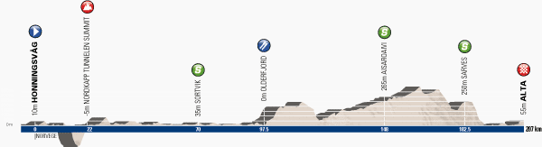 Arctic-Race-of-Norway-Stage-2-1404487508