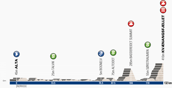 Arctic-Race-of-Norway-Stage-3-1404487527