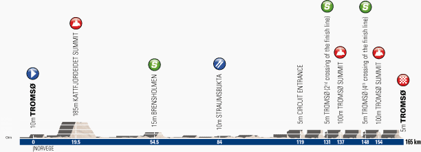 Arctic-Race-of-Norway-Stage-4-1404487544