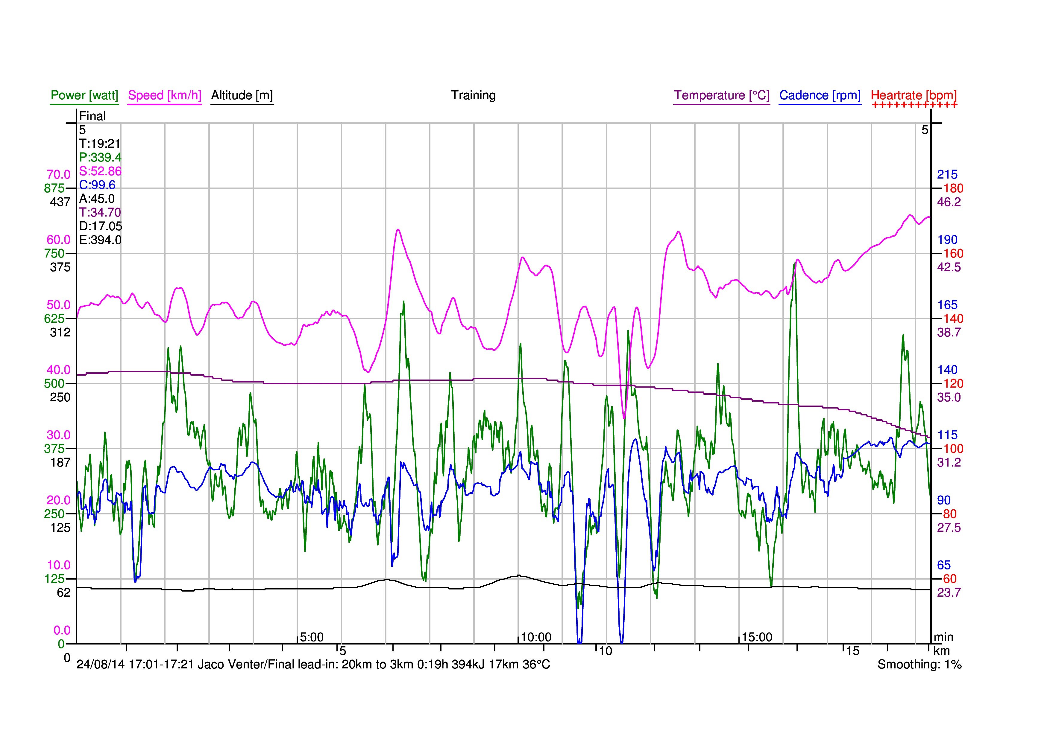 Jaco Venter Stage 2 Vuelta Espana 2014 -Lead In-page-0