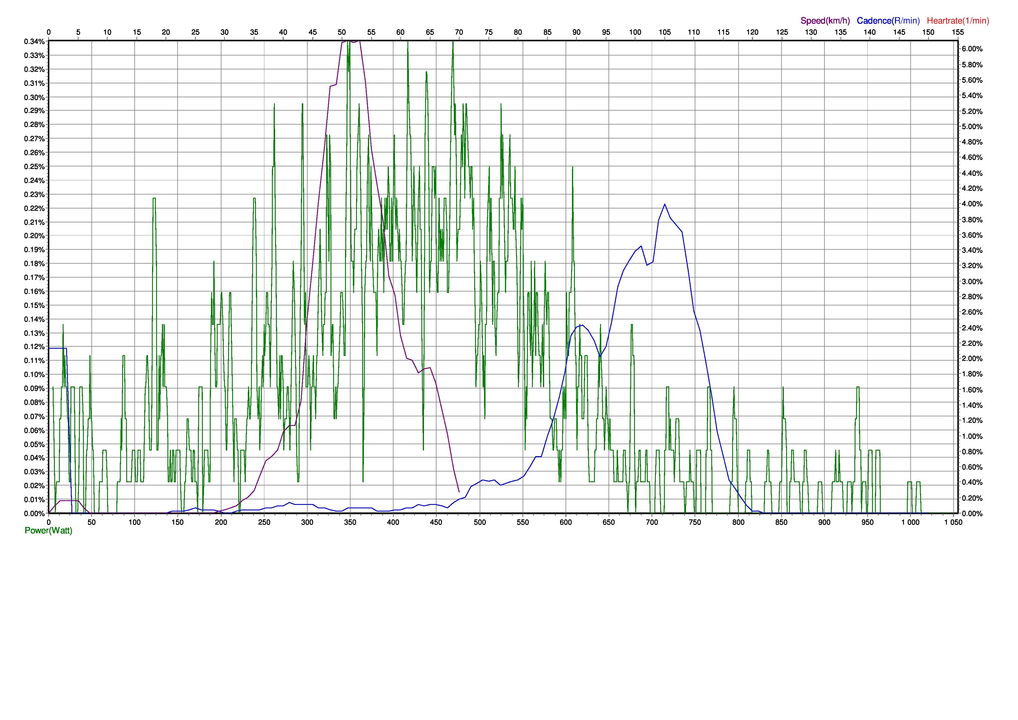 Jacques Vuelta Espana Stage 1 Jerez TTT Distribution-page-0