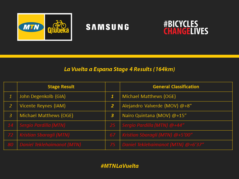 La Vuelta Stage 4 Results