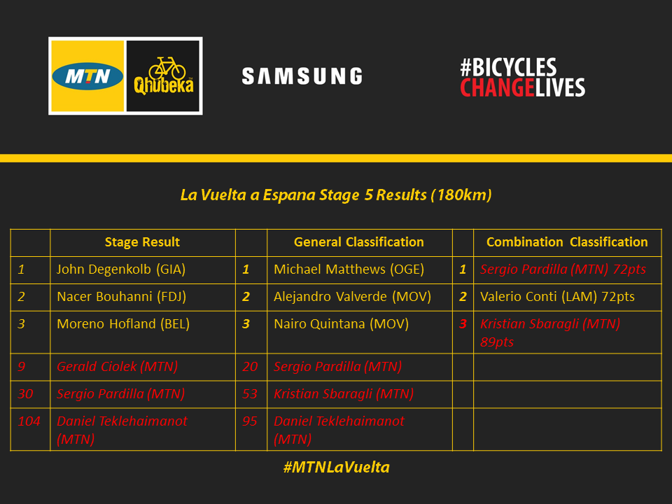 La Vuelta Stage 5 Results