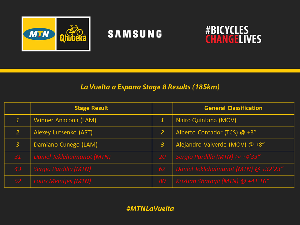 La Vuelta Stage 9 Results