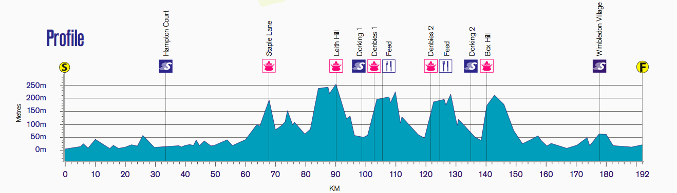 Prudential-RideLondon-Classic-1407524413