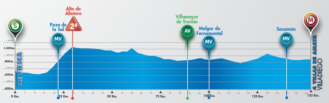 Vuelta-a-Burgos-Stage-2-1407258177