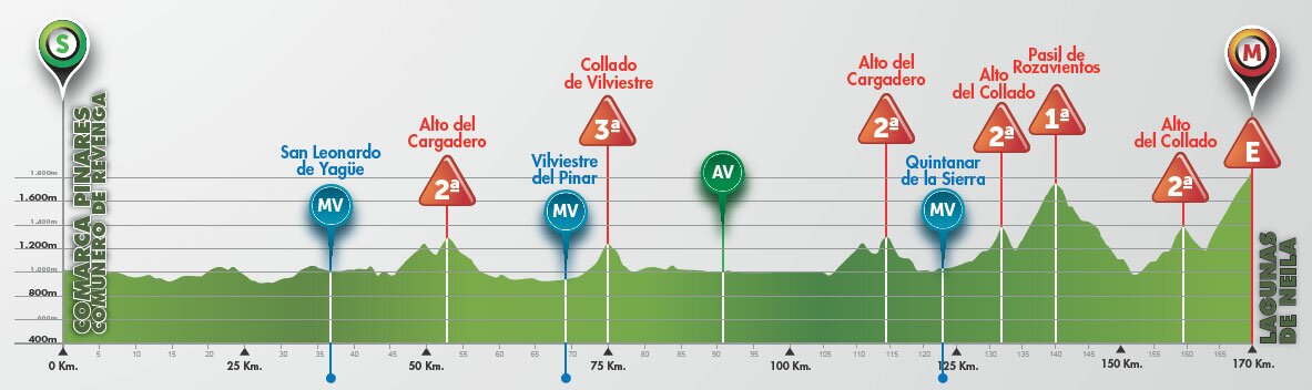 Vuelta-a-Burgos-Stage-3-1407258193