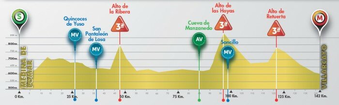 Vuelta-a-Burgos-Stage-4-1407258206