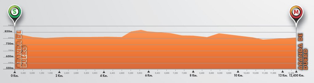 Vuelta-a-Burgos-Stage-5-ITT-1407258221