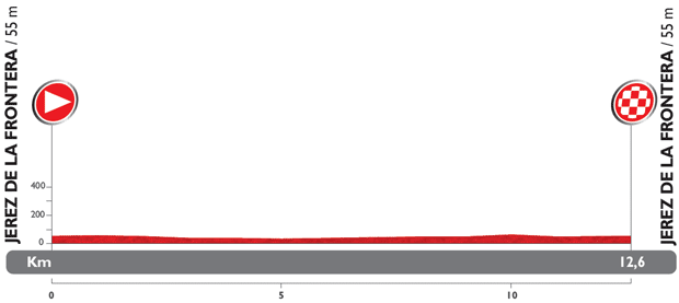 Vuelta-a-Espana-Stage-1-TTT-1389476397