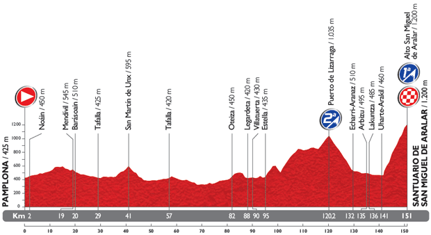 Vuelta-a-Espana-Stage-11-1389476496