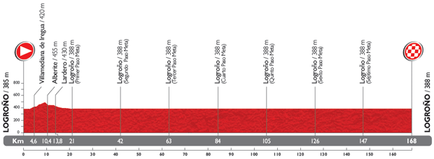 Vuelta-a-Espana-Stage-12-1389476516