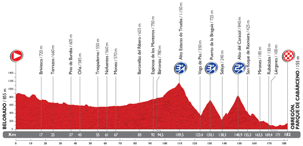 Vuelta-a-Espana-Stage-13-1389476526