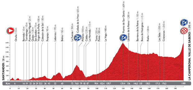 Vuelta-a-Espana-Stage-14-1389476534