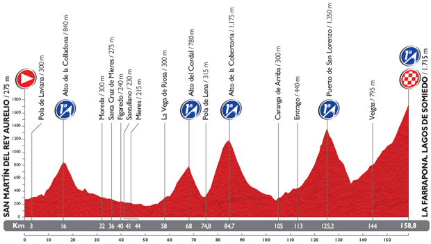 Vuelta-a-Espana-Stage-16-1389476550