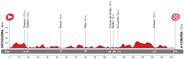 Vuelta-a-Espana-Stage-17-1389476558