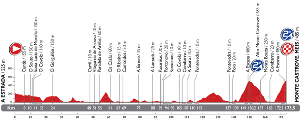 Vuelta-a-Espana-Stage-18-1389476569