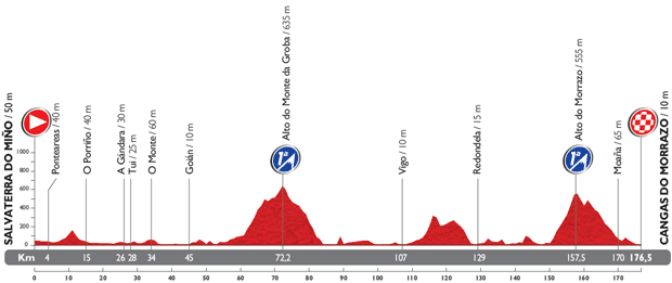 Vuelta-a-Espana-Stage-19-1389476578