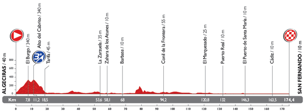 Vuelta-a-Espana-Stage-2-1389476409