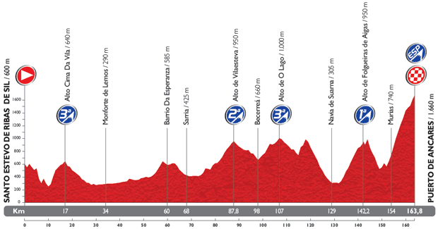 Vuelta-a-Espana-Stage-20-1389476586